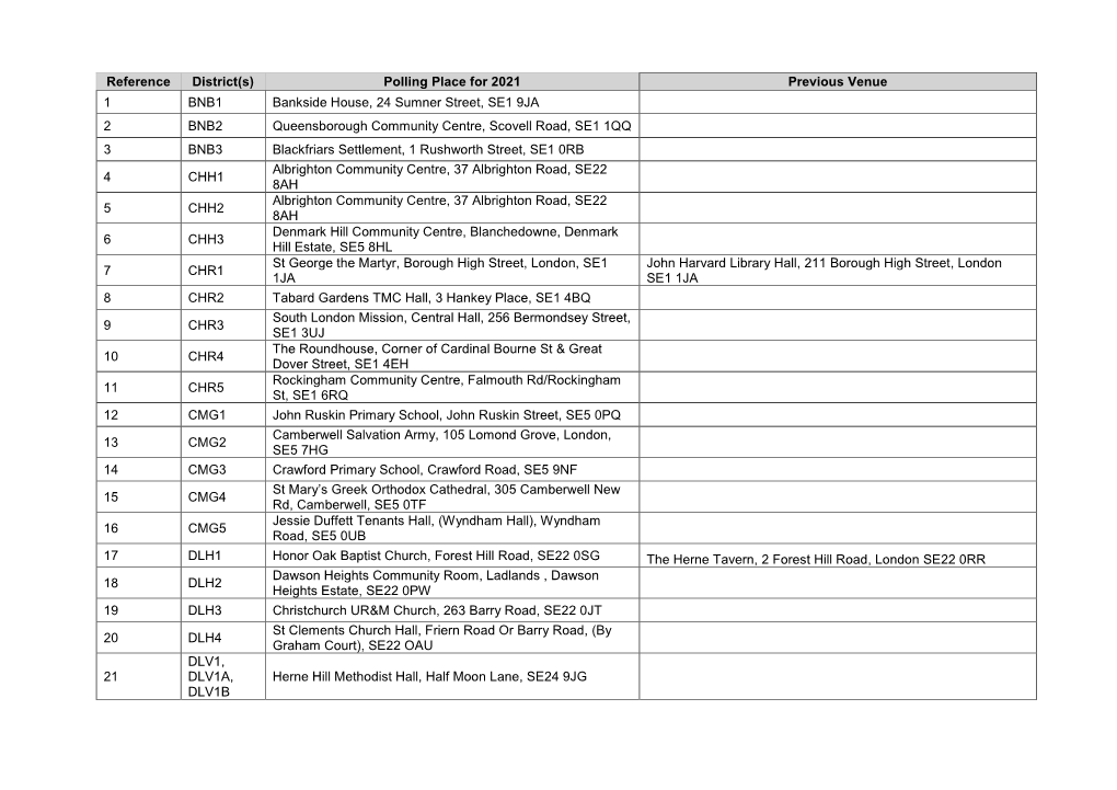 Polling Stations for 2021 GLA Elections