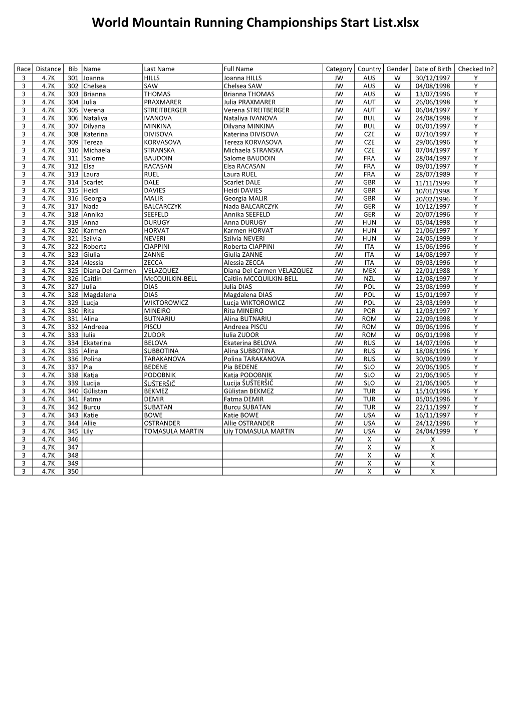 World Mountain Running Championships Start List.Xlsx