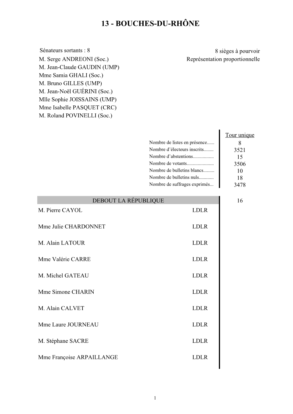 Liste Des Resultats Par Circonscription