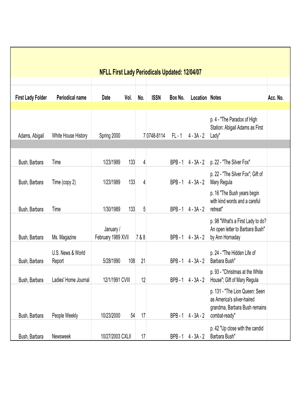 NFLL First Lady Periodicals Updated: 12/04/07