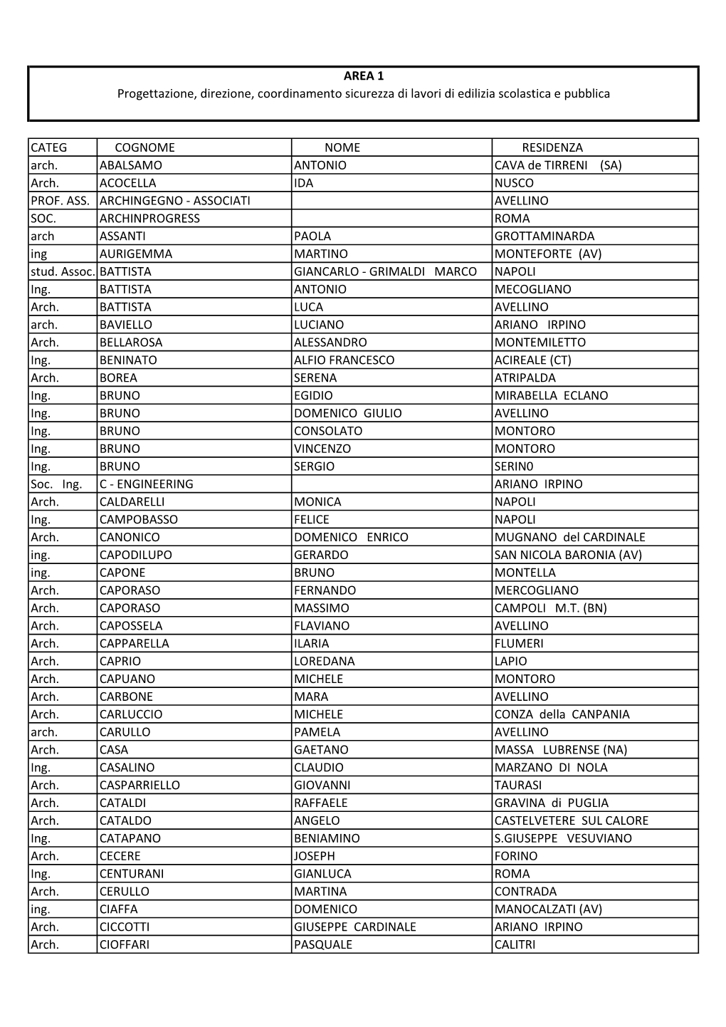 Copia ELENCO PROFESSIONISTI QUALIFICATI