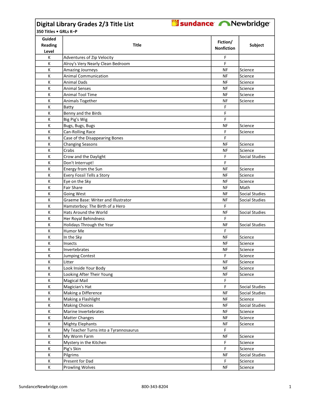 DIGITAL LIBRARY Title Lists for Web 1-21-21 LMS.Xlsx