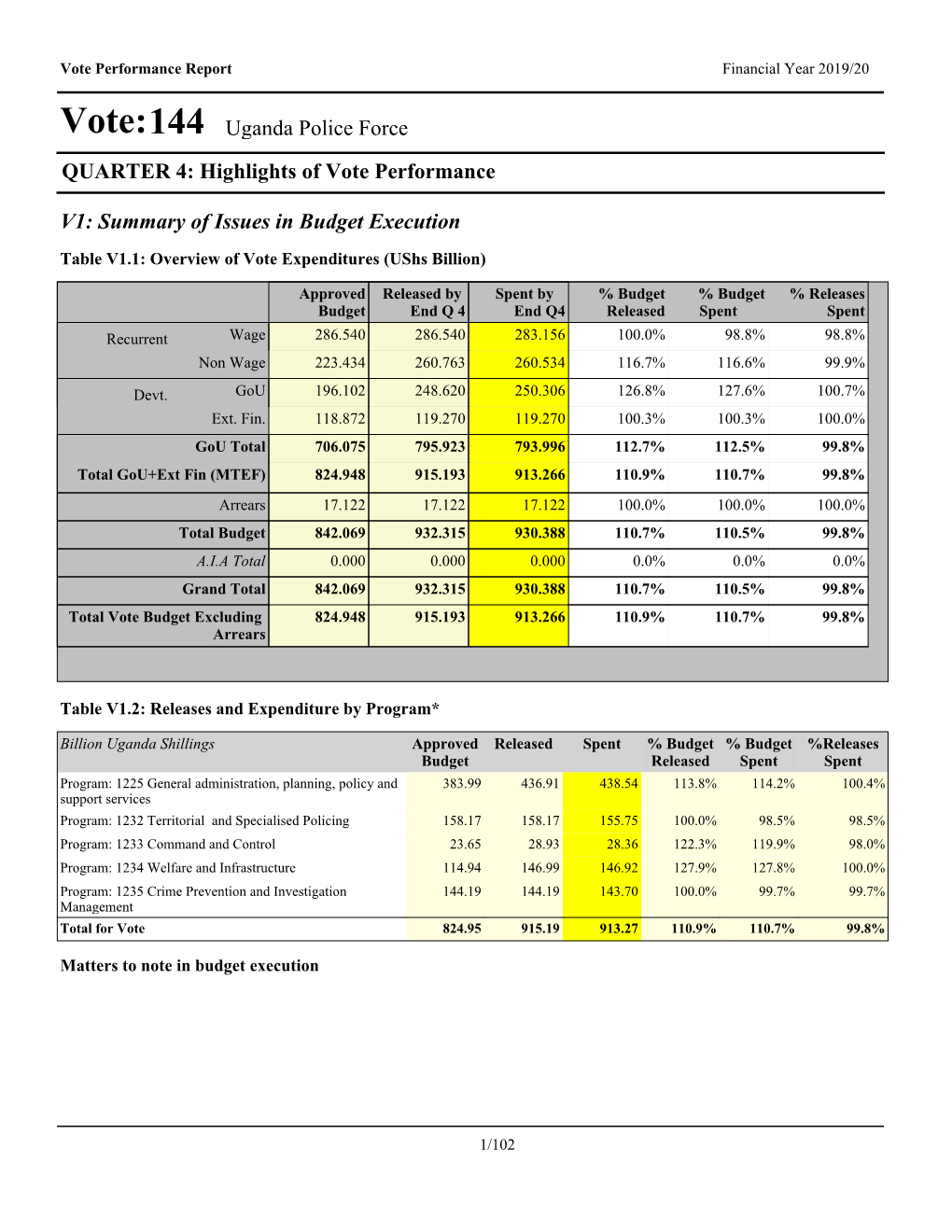 Vote:144 Uganda Police Force QUARTER 4: Highlights of Vote Performance