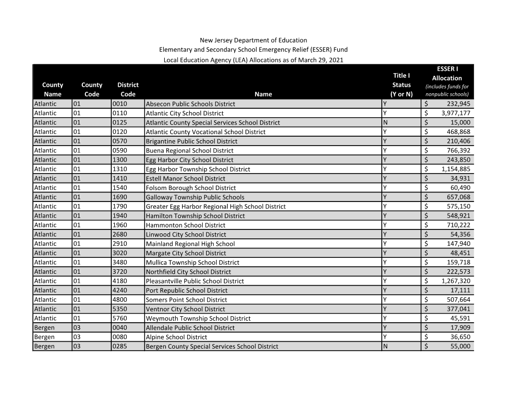 ESSER I Allocation Atlantic 01 0010 Absecon Public Schools Di