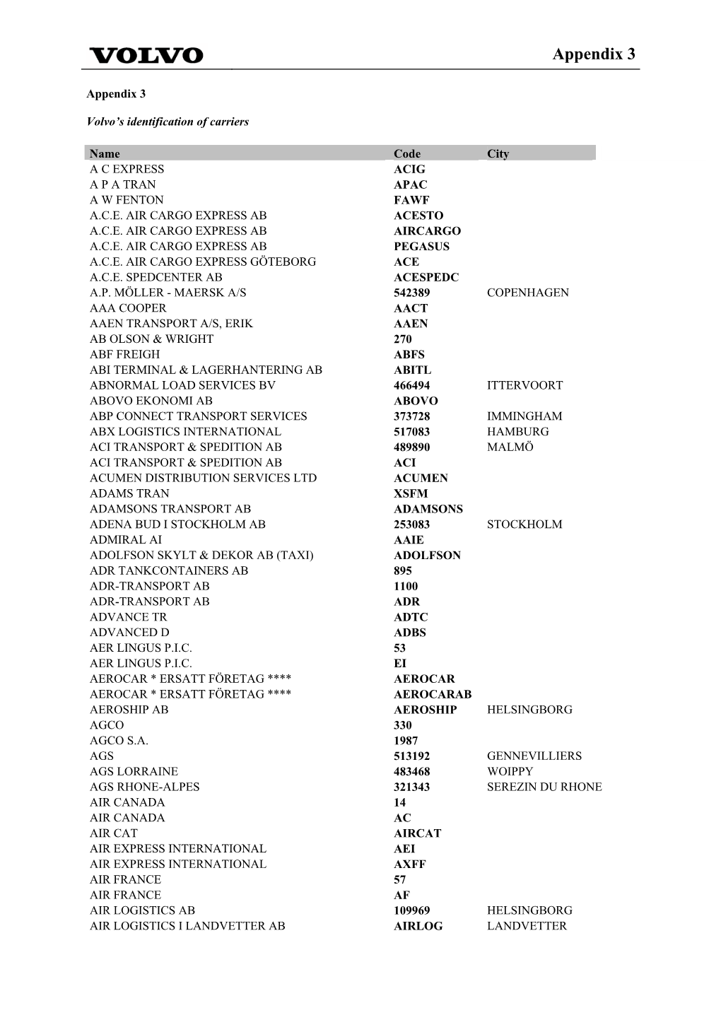 Code of Carrier (Appendix 3)