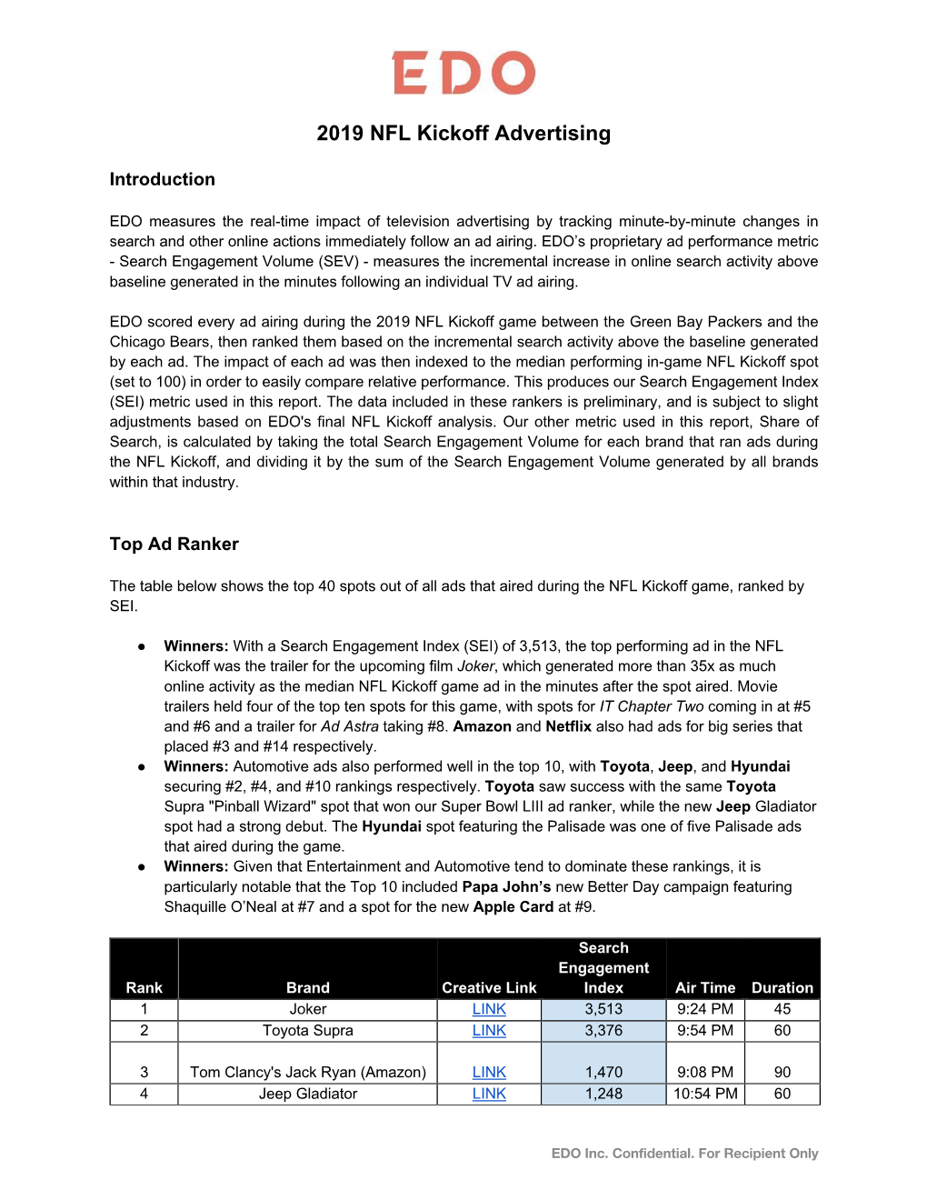 EDO Measures the Real-Time Impact of Television Advertising by Tracking Minute-By-Minute Changes in Search and Other Online Actions Immediately Follow an Ad Airing