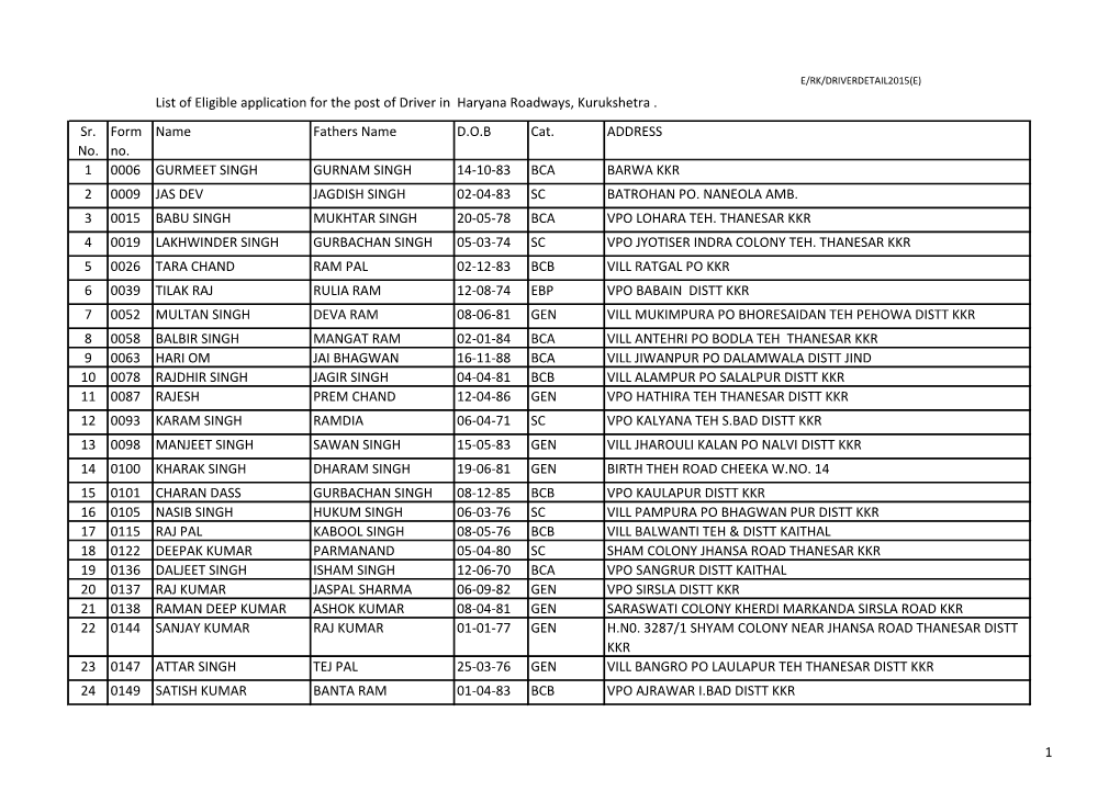 Kurukshetra-Eligible-Drv.Pdf