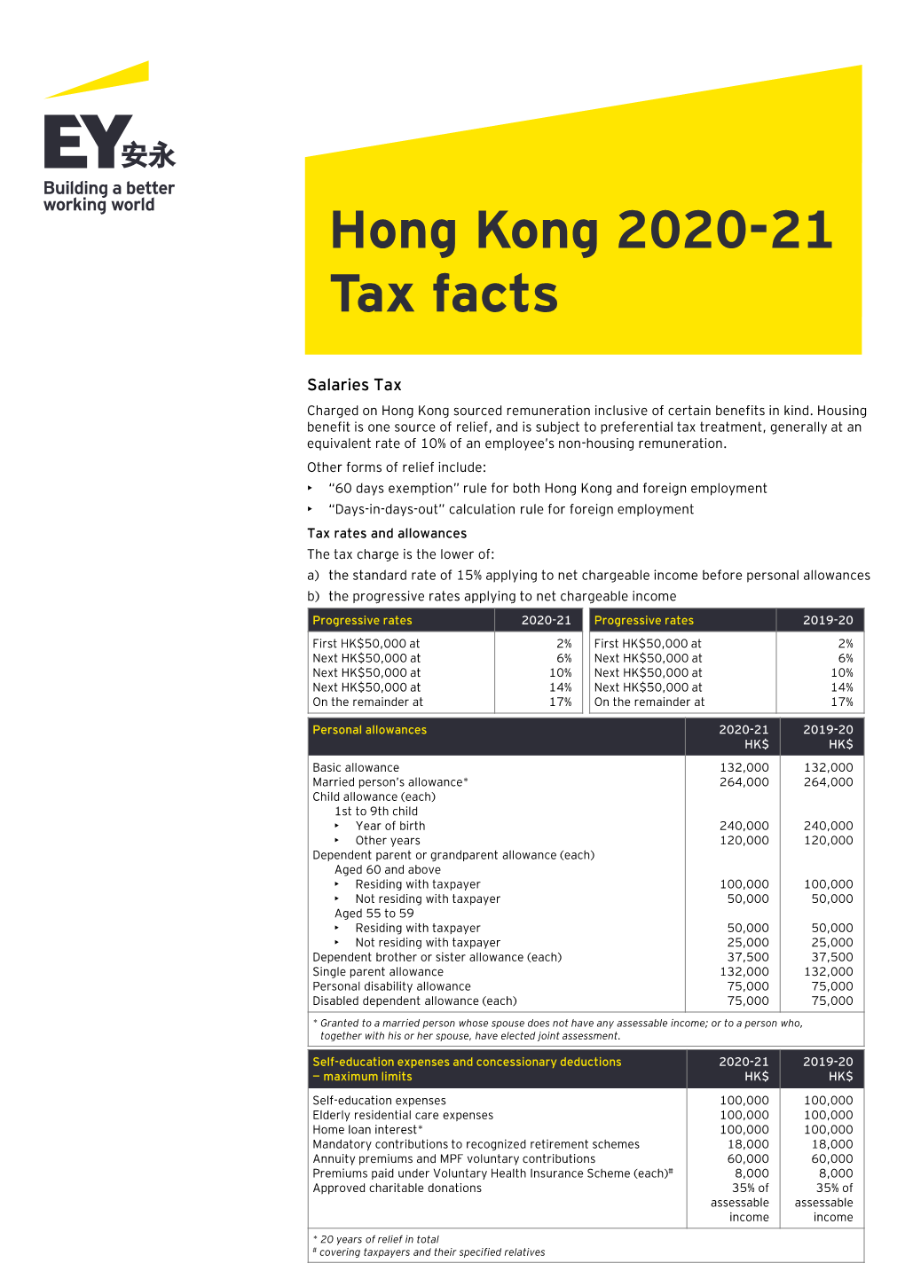 Hong Kong 2020-21 Tax Facts