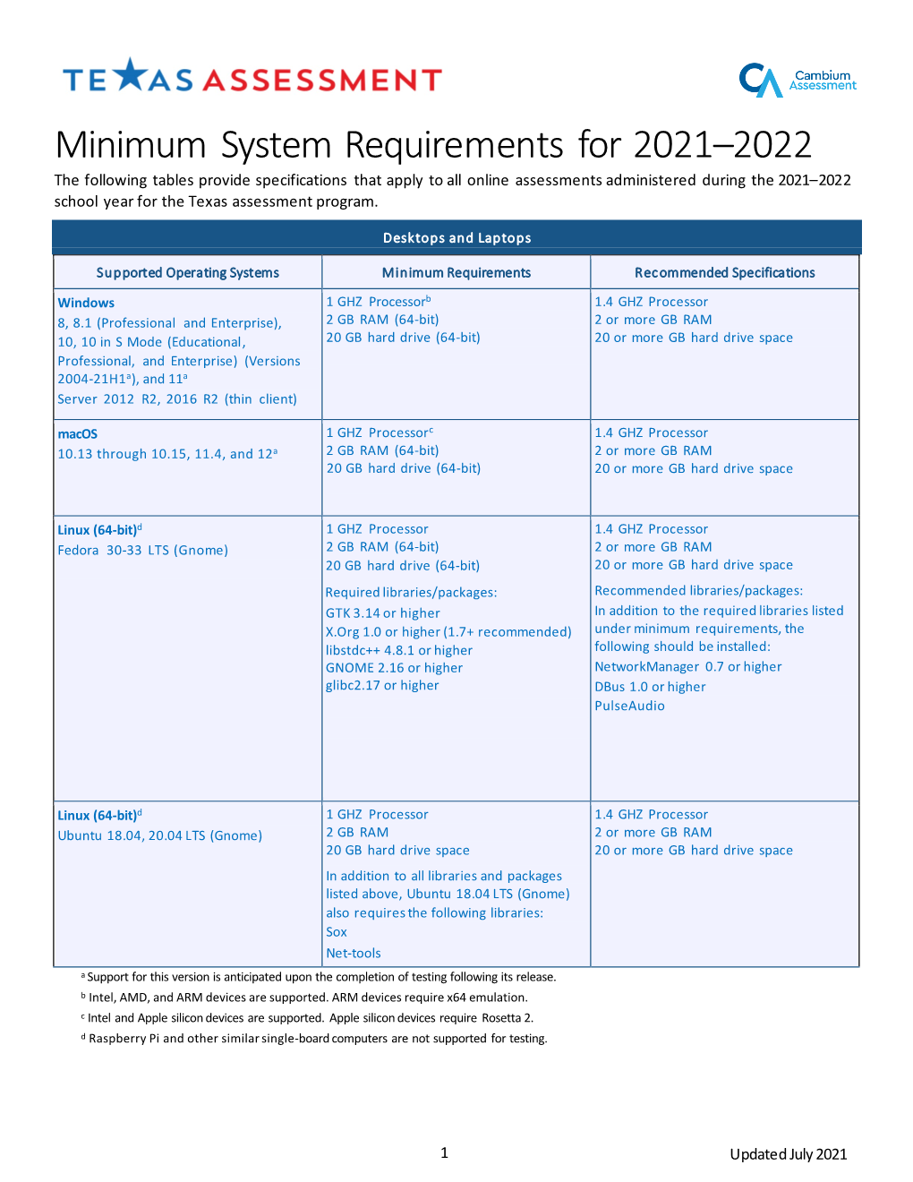 Minimum System Requirements