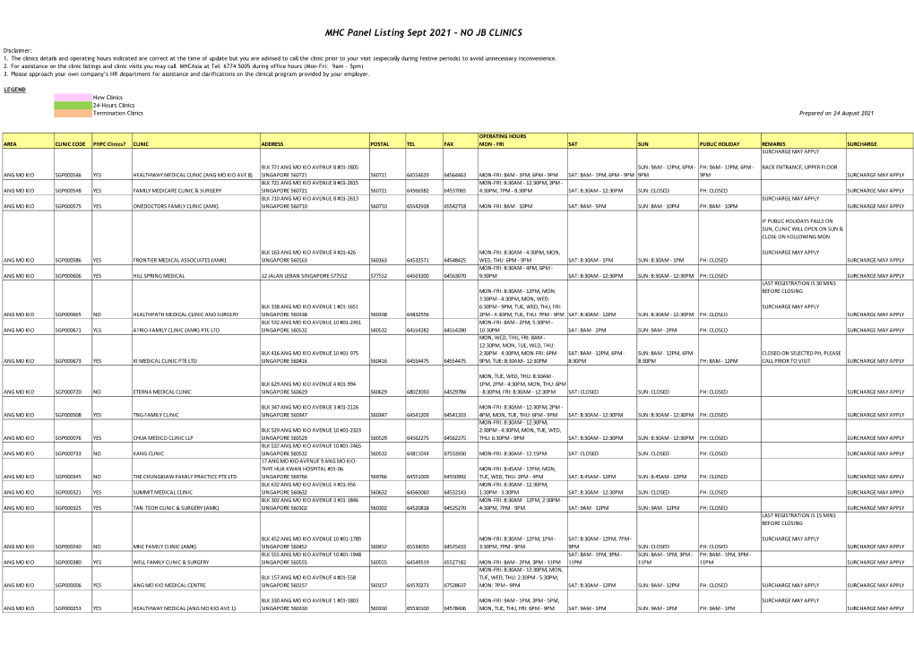 MHC Panel Listing Sept 2021 - NO JB CLINICS