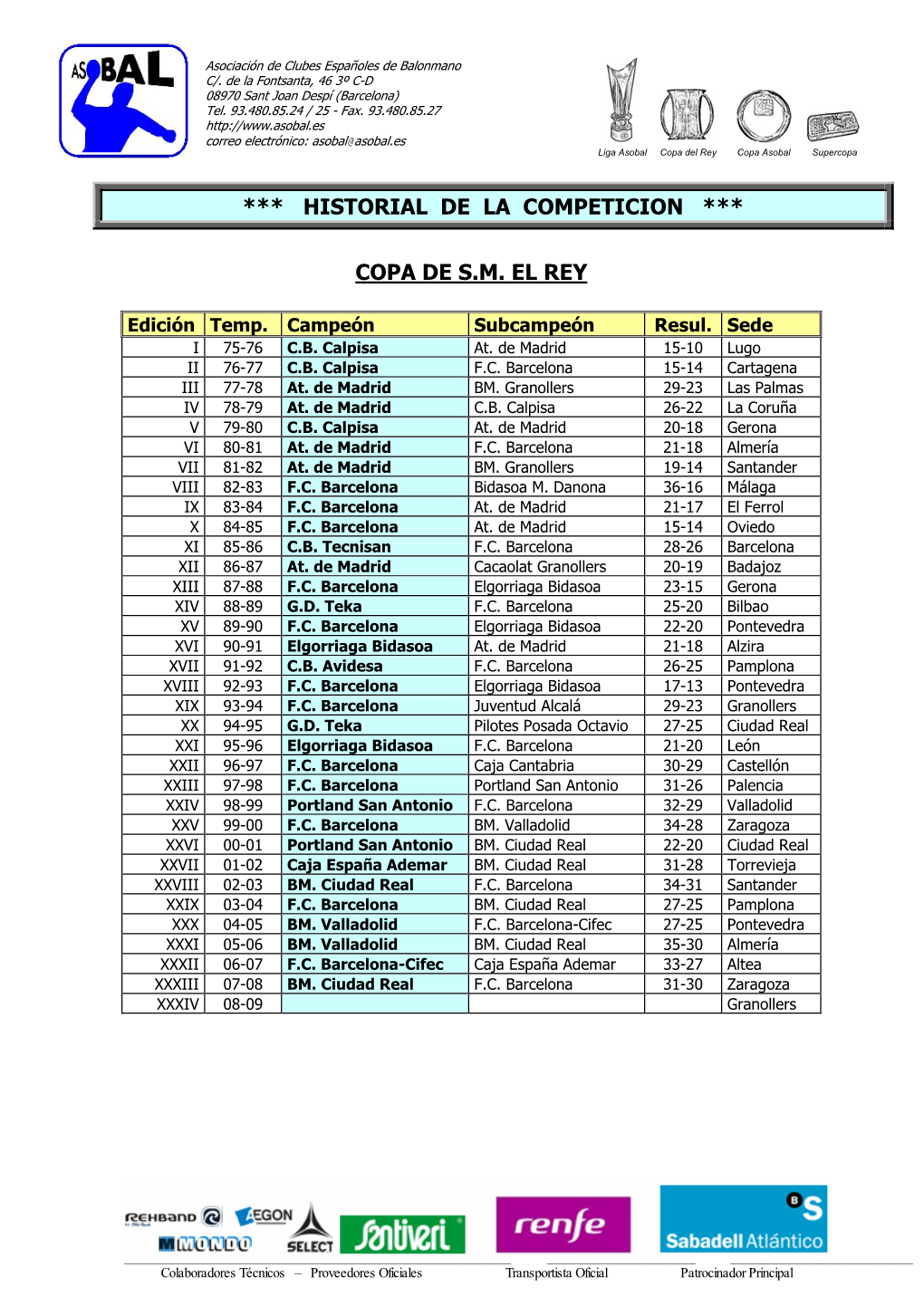 Historial De La Competicion ***