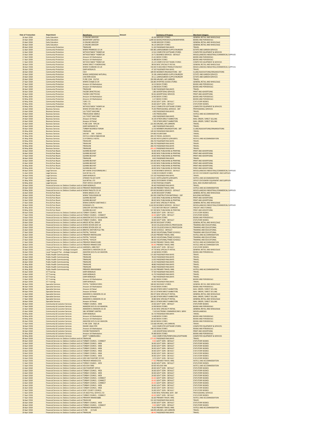 Card Transactions in April, May, June 2018 in PDF Format