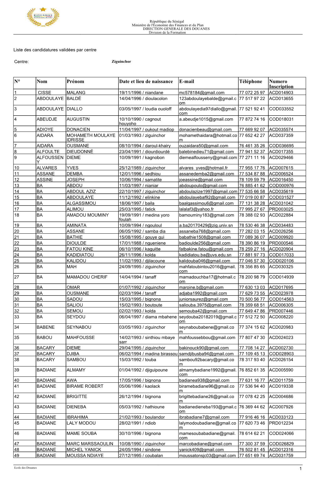 Liste Des Candidatures Validées Par Centre Centre