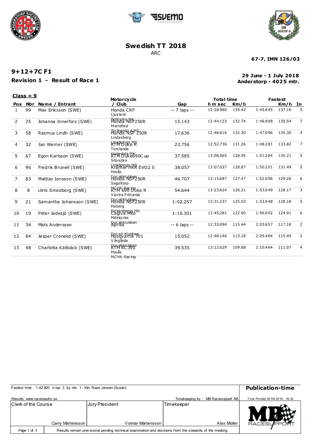 Swedish TT 2018 ARC 67-7, IMN 126/03