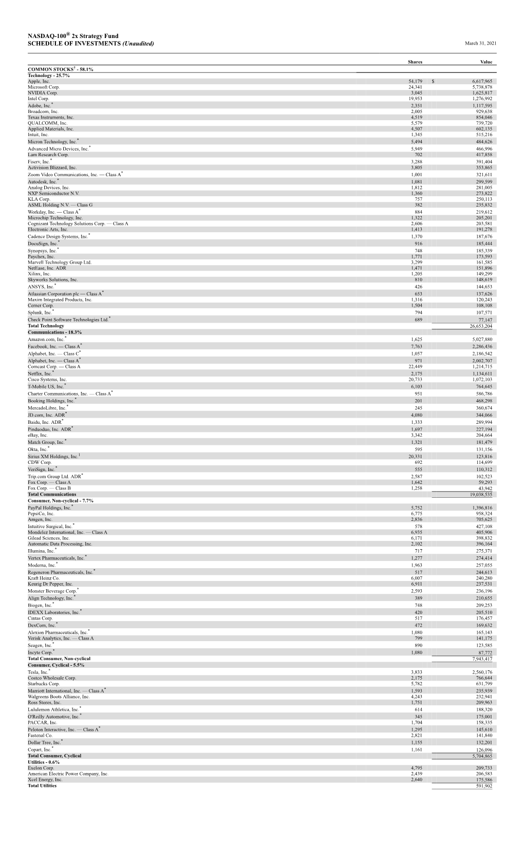 NASDAQ-100® 2X Strategy Fund SCHEDULE of INVESTMENTS (Unaudited) March 31, 2021