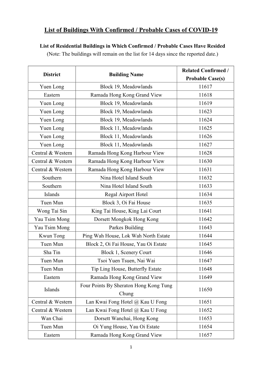 List of Buildings with Confirmed / Probable Cases of COVID-19