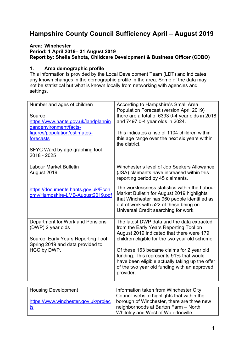 Hampshire County Council Sufficiency Update