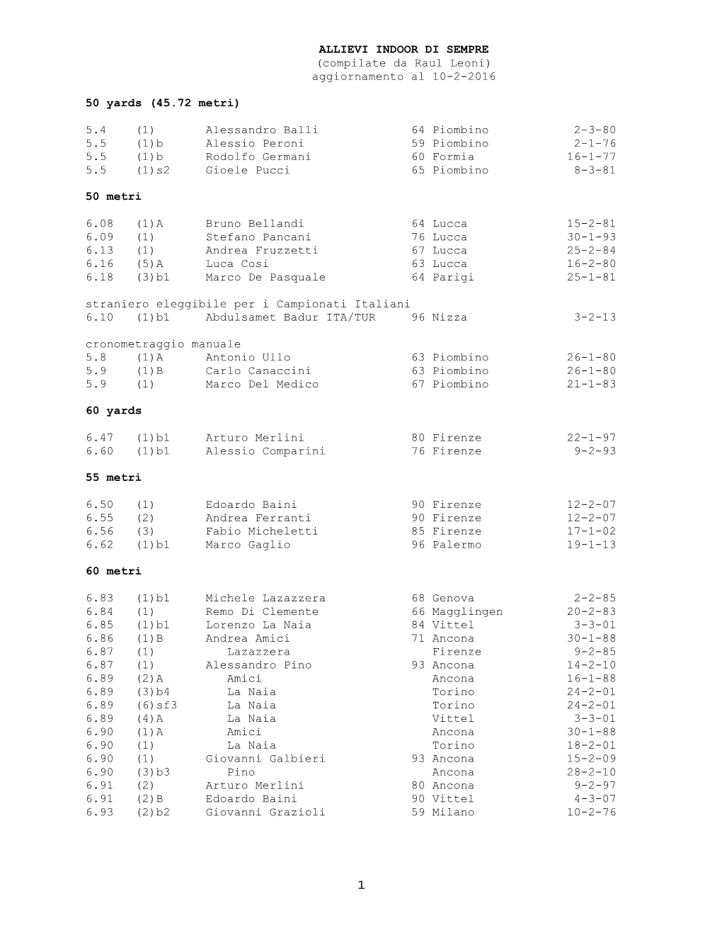 Liste Italiane Allievi Indoor All-Time