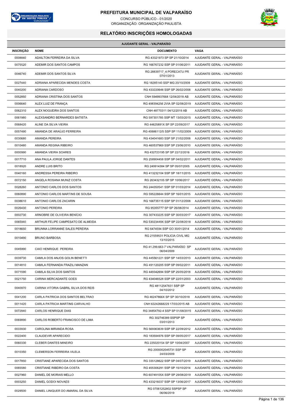 Prefeitura Municipal De Valparaíso Concurso Público - 01/2020 Organização: Organização Paulista