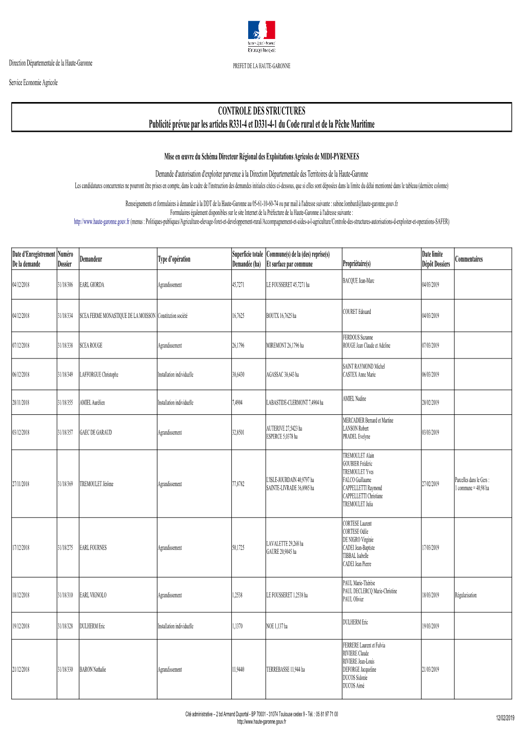 CONTROLE DES STRUCTURES Publicité Prévue Par Les Articles R331-4 Et D331-4-1 Du Code Rural Et De La Pêche Maritime