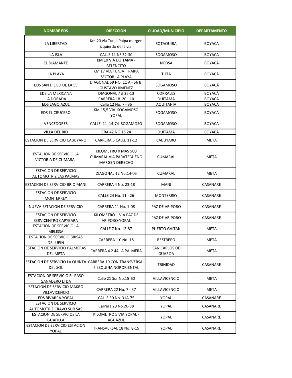 Nombre Eds Dirección Ciudad/Municipio Departamento