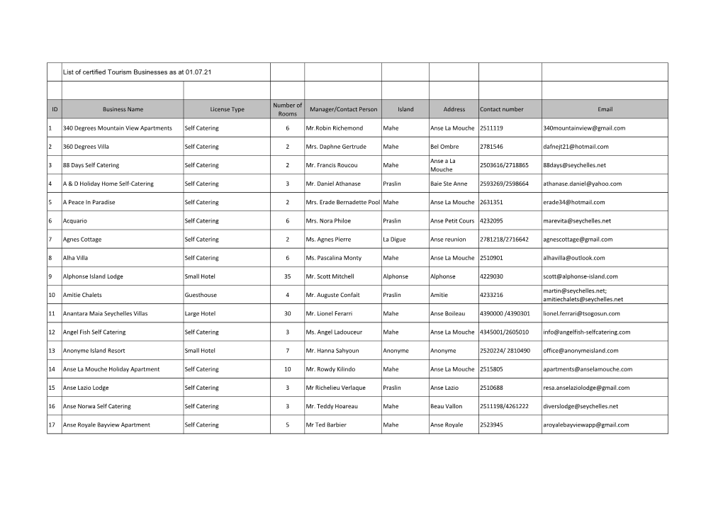 List of Certified Tourism Businesses As at 01.07.21 ID Business Name