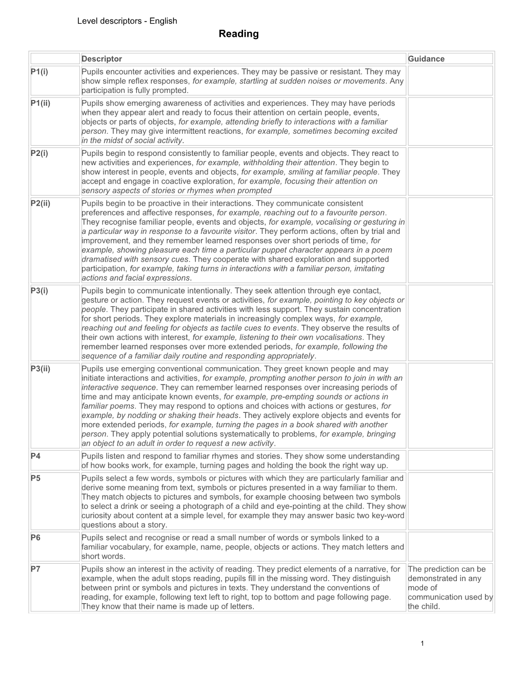 Level Descriptors - English