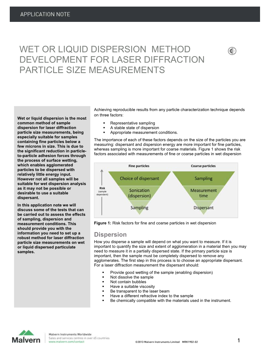 Wet Or Liquid Dispersion Method Development for Laser Diffraction