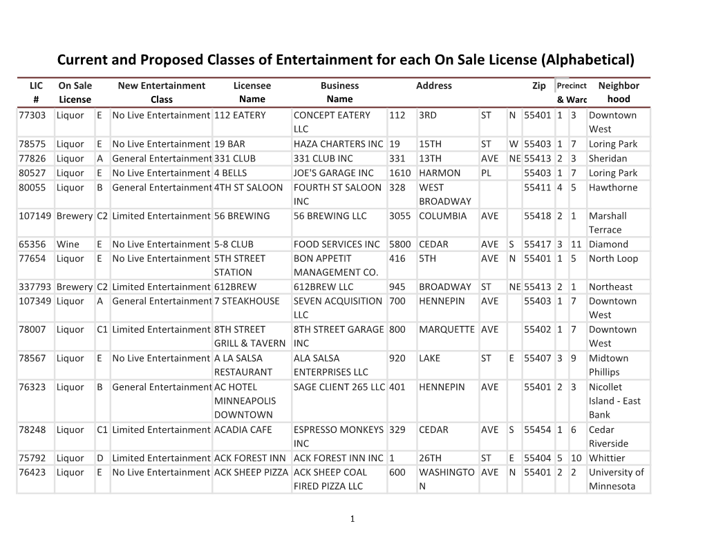 Current and Proposed Classes of Entrtainment for Each on Sale