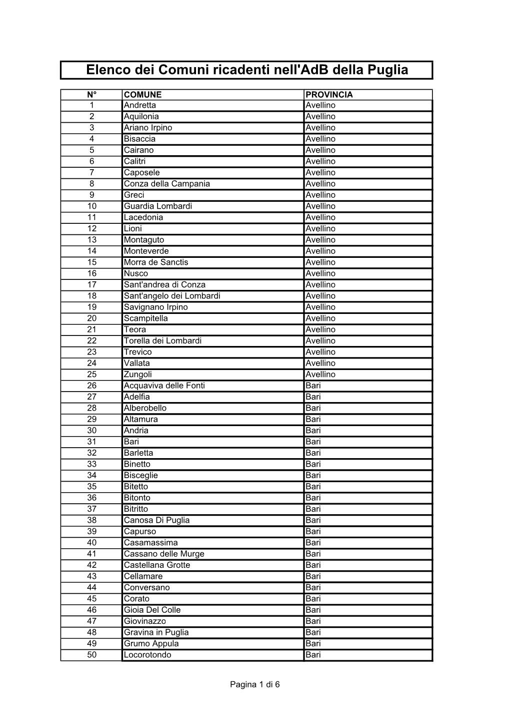 Elenco Dei Comuni Ricadenti Nell'adb Della Puglia