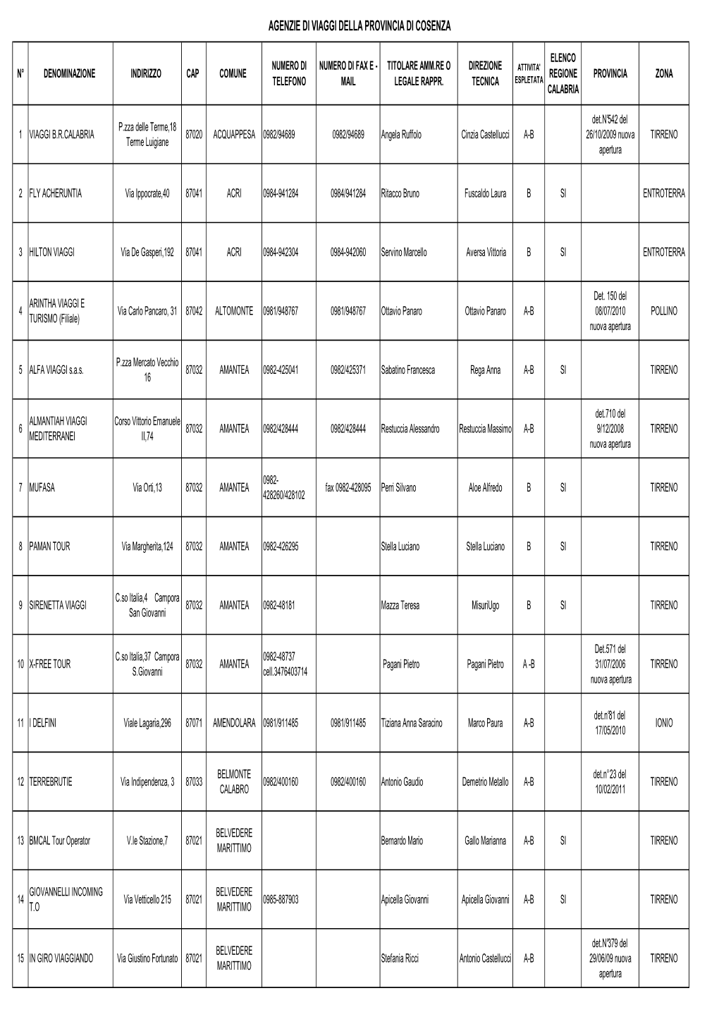 ELENCO AGENZIE AGGIORNATO 25 Ott. 2011