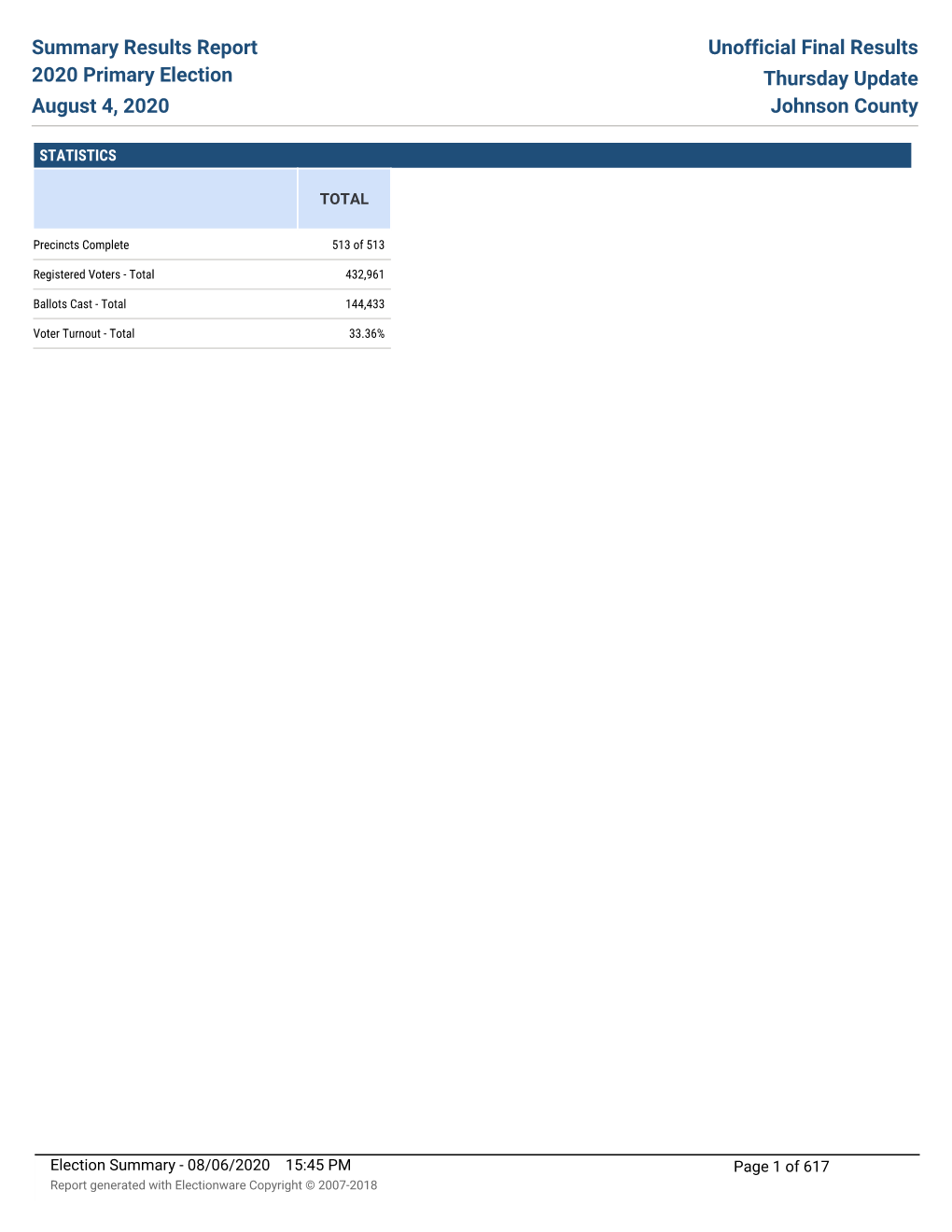 Summary Results Report 2020 Primary Election August 4, 2020