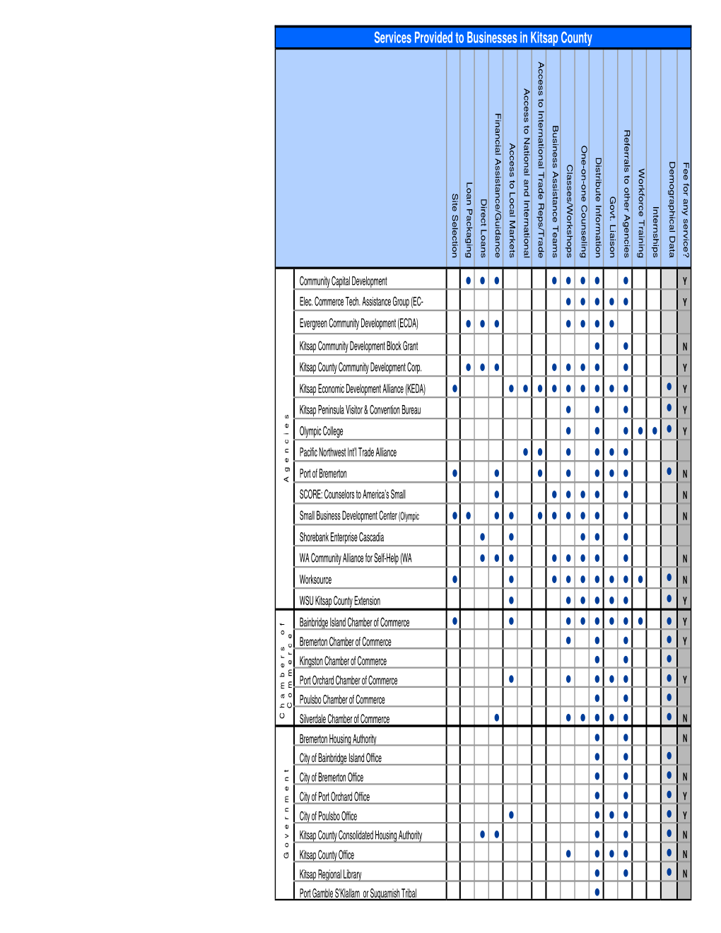 Kitsap Business Consortium Brochure