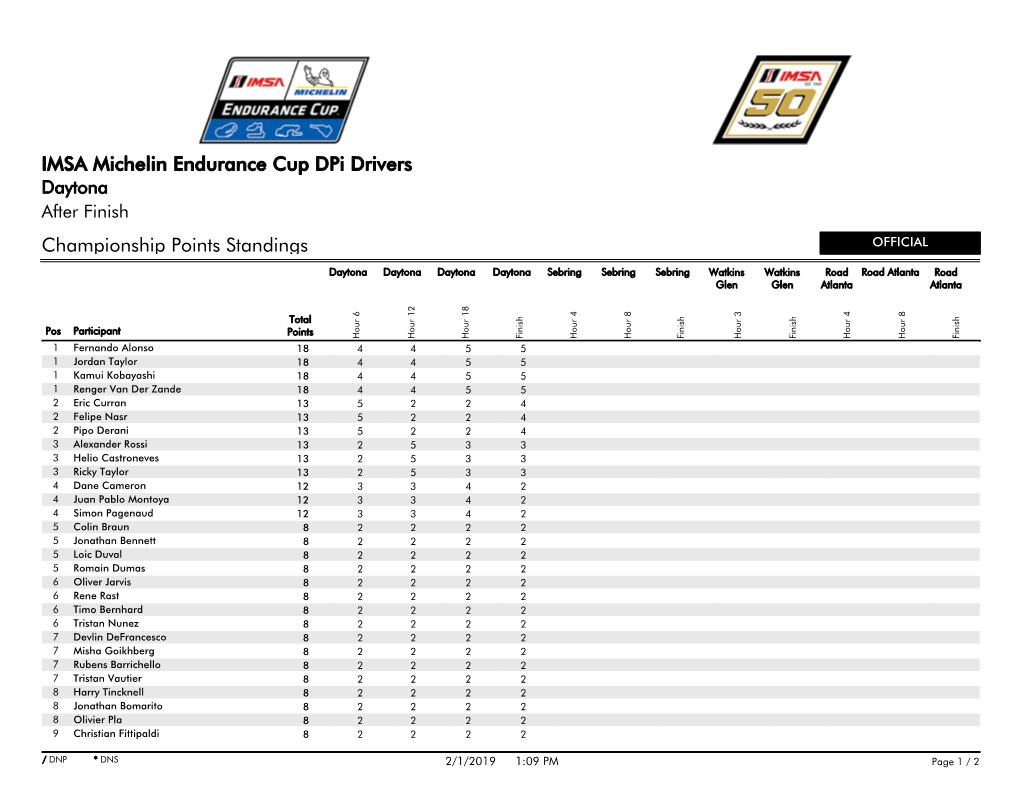 Championship Points Standings IMSA Michelin Endurance Cup Dpi