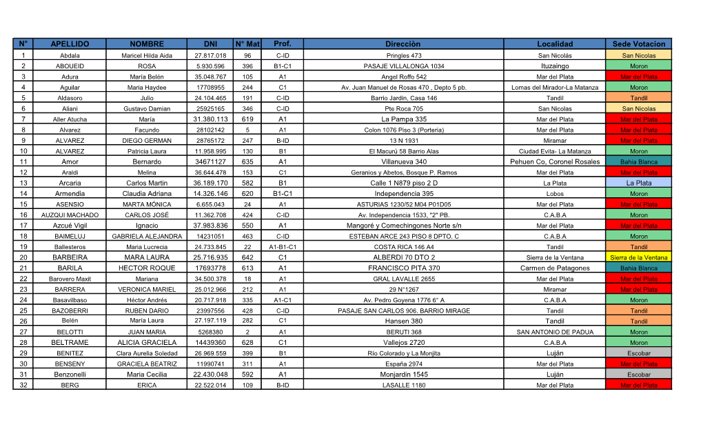 N° APELLIDO NOMBRE DNI N° Mat Categoria Prof. Direcciòn Localidad