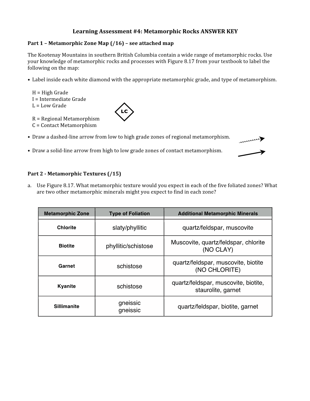 Learning Assessment #4: Metamorphic Rocks ANSWER KEY