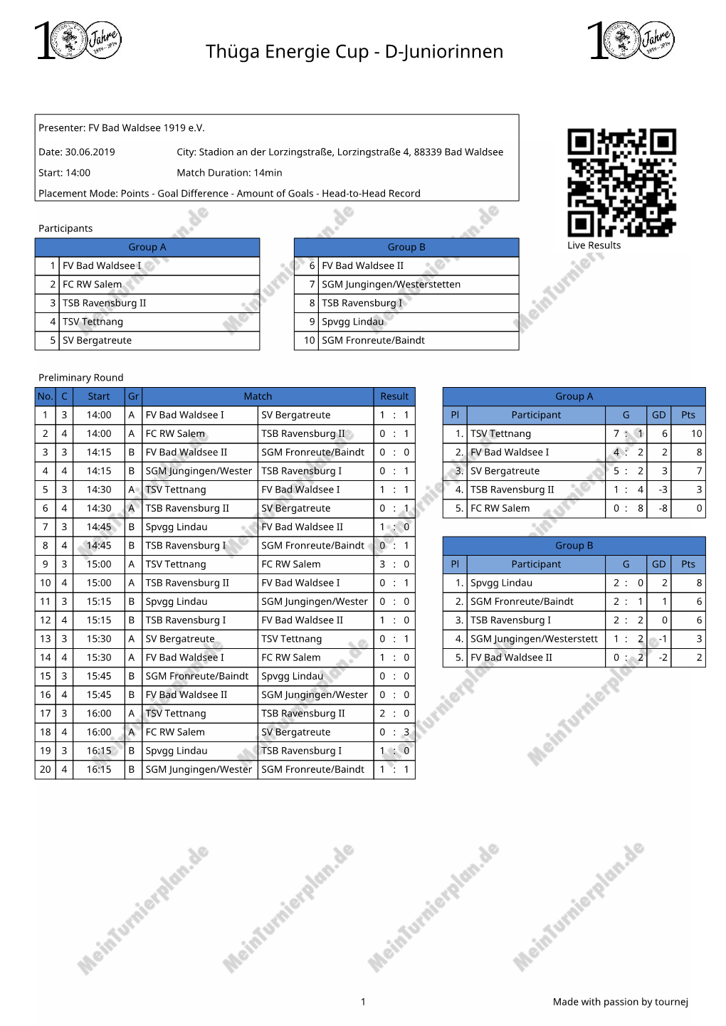 Thüga Energie Cup - D-Juniorinnen