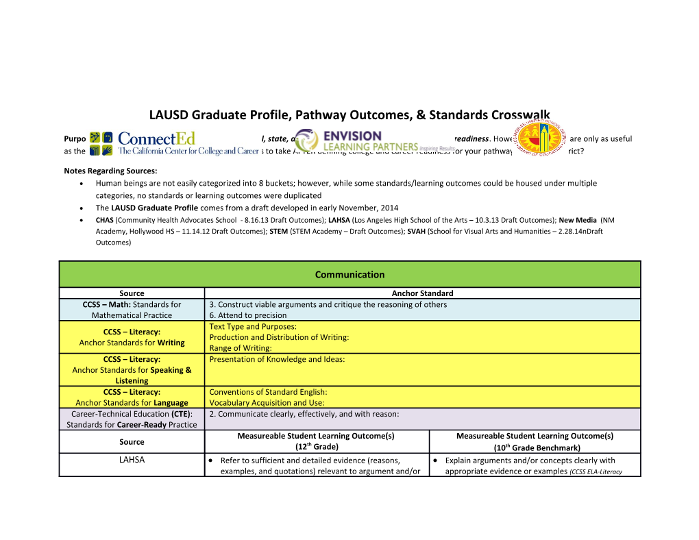 LAUSD Graduate Profile, Pathway Outcomes, & Standards Crosswalk