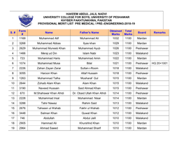 Hakeem Abdul Jalil Nadvi University College for Boys, University of Peshawar Khyber Pakhtunkhwa, Pakistan Provisional Merit List