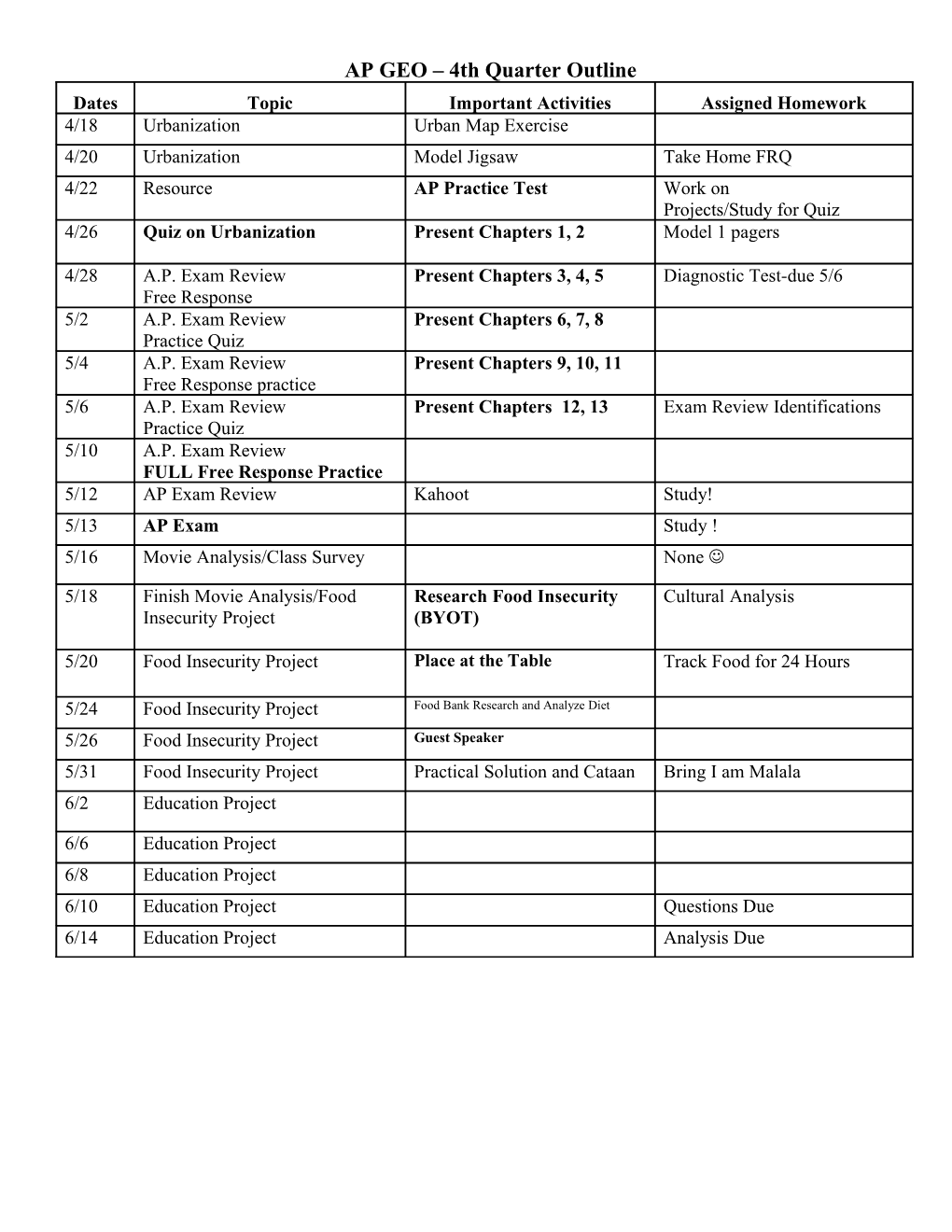 AP GEO 4Th Quarter Outline