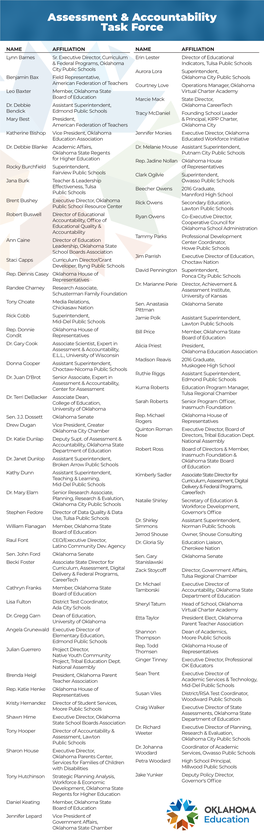 Assessment & Accountability Task Force Members