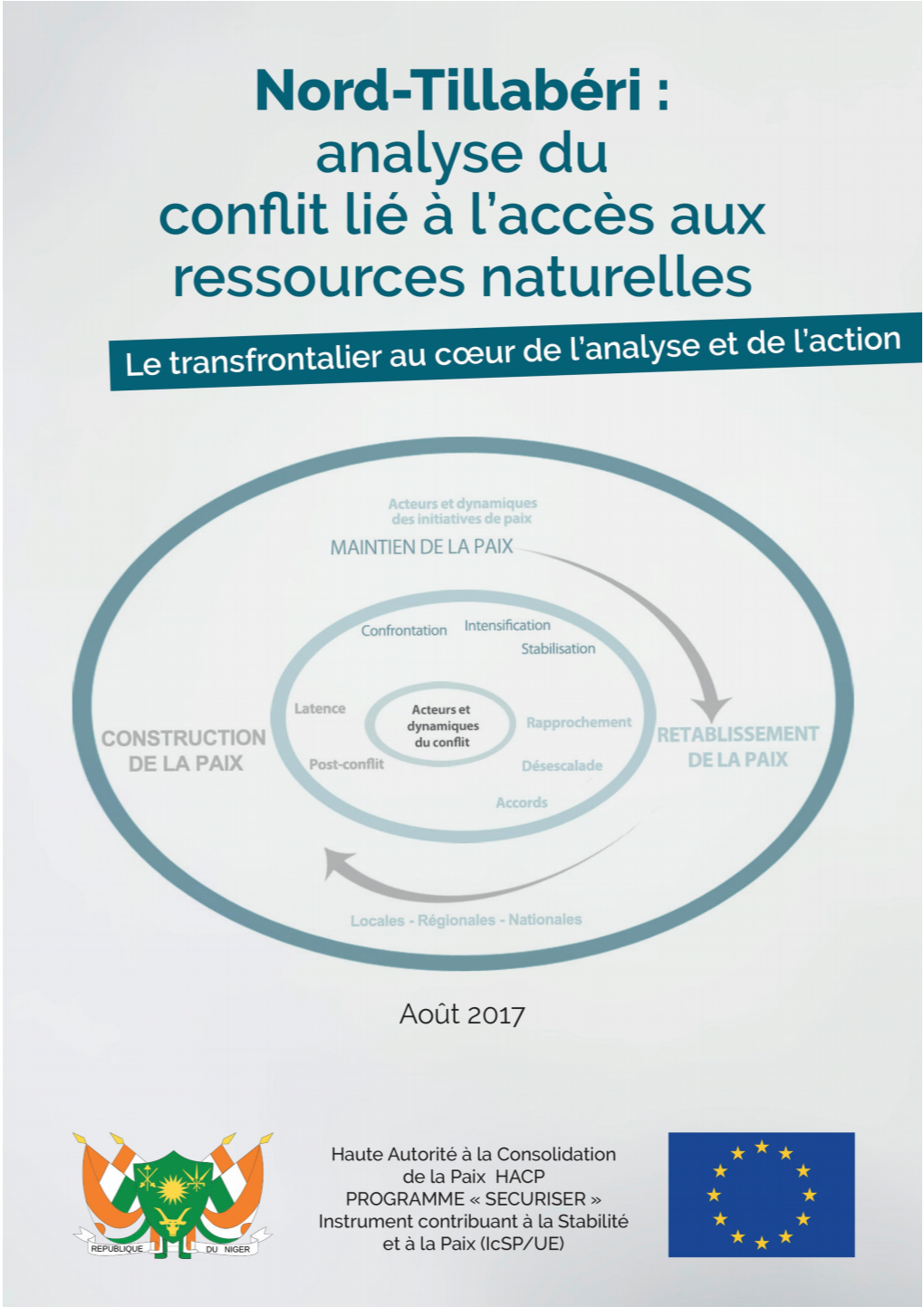 Nord-Tillabéri : Analyse Du Conflit Lié À L’Accès Aux Ressources Naturelles Le Transfrontalier Au Cœur De L’Analyse Et De L’Action