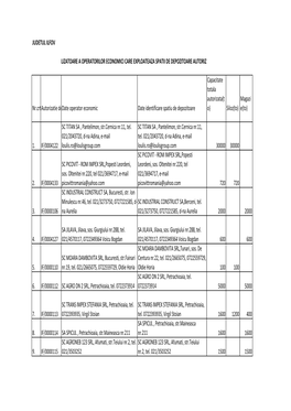 JUDETUL ILFOV Nr.Crtautorizatie Dedate Operator Economic