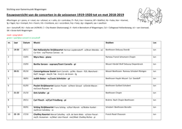 Eeuwoverzicht Van De Concerten in De Seizoenen 1919-1920 Tot En Met 2018-2019