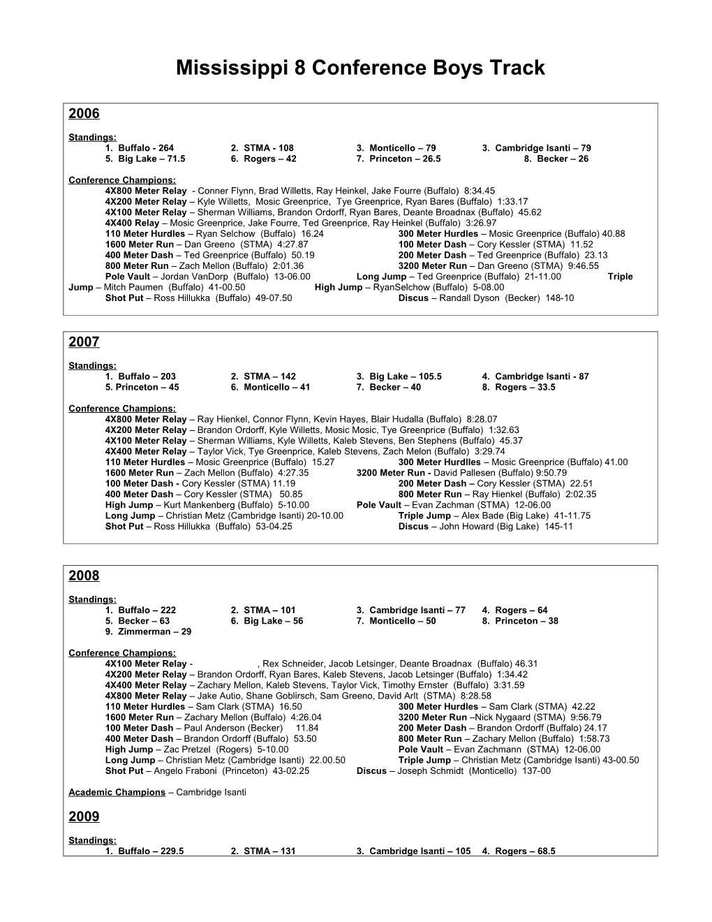 Mississippi 8 Conference Boys Track