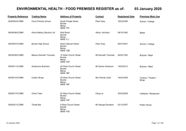 FOOD PREMISES REGISTER As Of: 03 January 2020