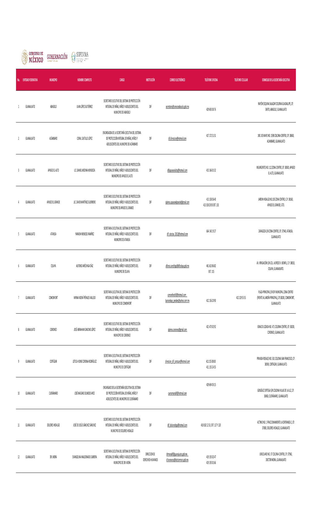 Guanajuato. Formato Estatus SIPINNA Municipales 280520.Xlsx