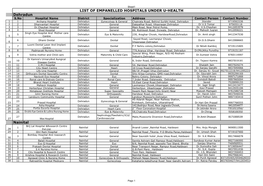 LIST of EMPANELLED HOSPITALS UNDER U-HEALTH Dehradun