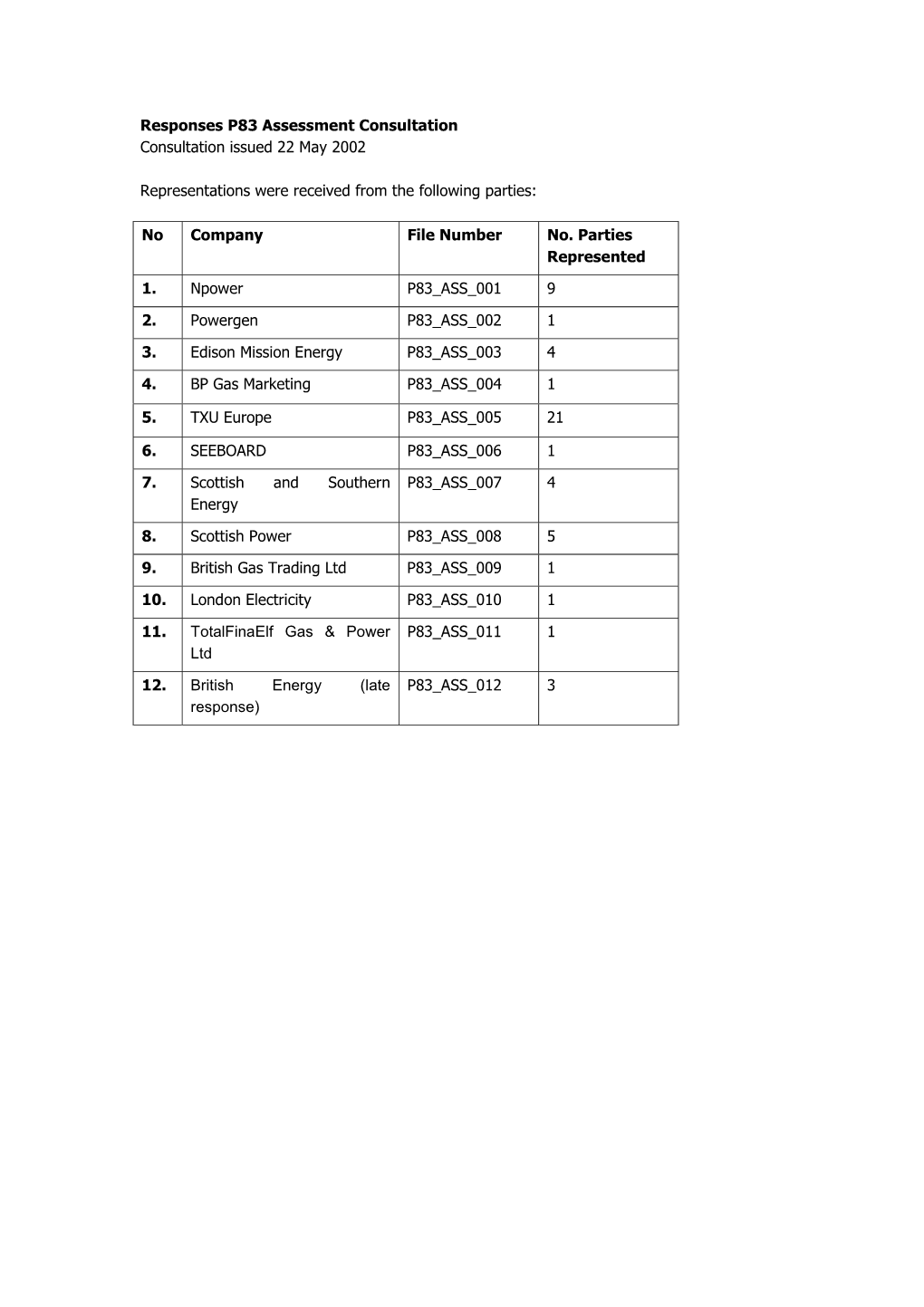 Responses from P61 Assessment Consultation