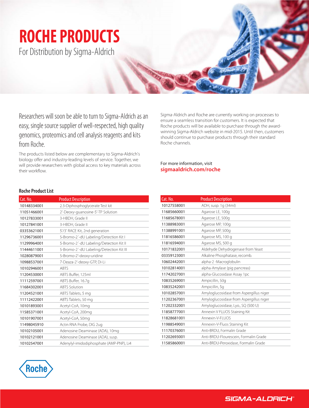 ROCHE PRODUCTS for Distribution by Sigma-Aldrich